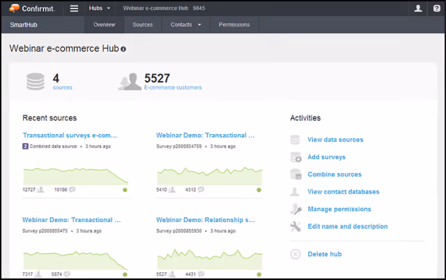 Screenshot of Confirmit's Webinar e-commerce Hub interface showing recent sources, e-commerce customers count, and various activities like viewing data sources, adding surveys, combining sources, managing permissions, and editing hub details