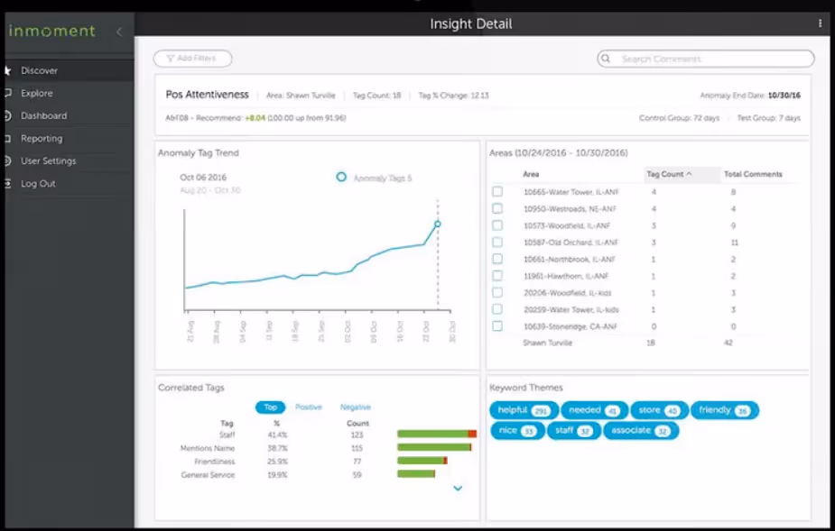 Screenshot of InMoment Insight Detail dashboard showing Pos Attentiveness with an anomaly tag trend graph, correlated tags, keyword themes, and detailed area-specific comments and tag counts