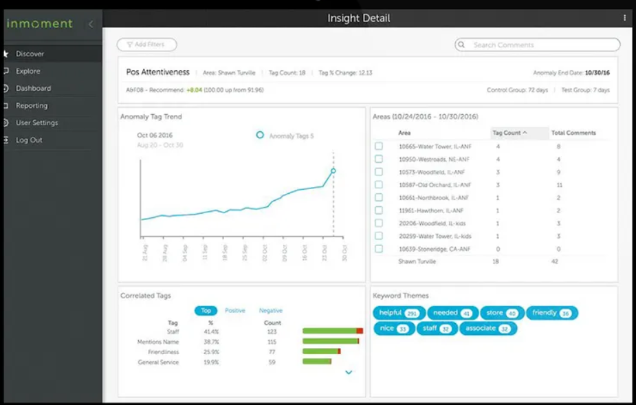 Screenshot of InMoment Insight Detail dashboard showing Pos Attentiveness with an anomaly tag trend graph, correlated tags, keyword themes, and detailed area-specific comments and tag counts