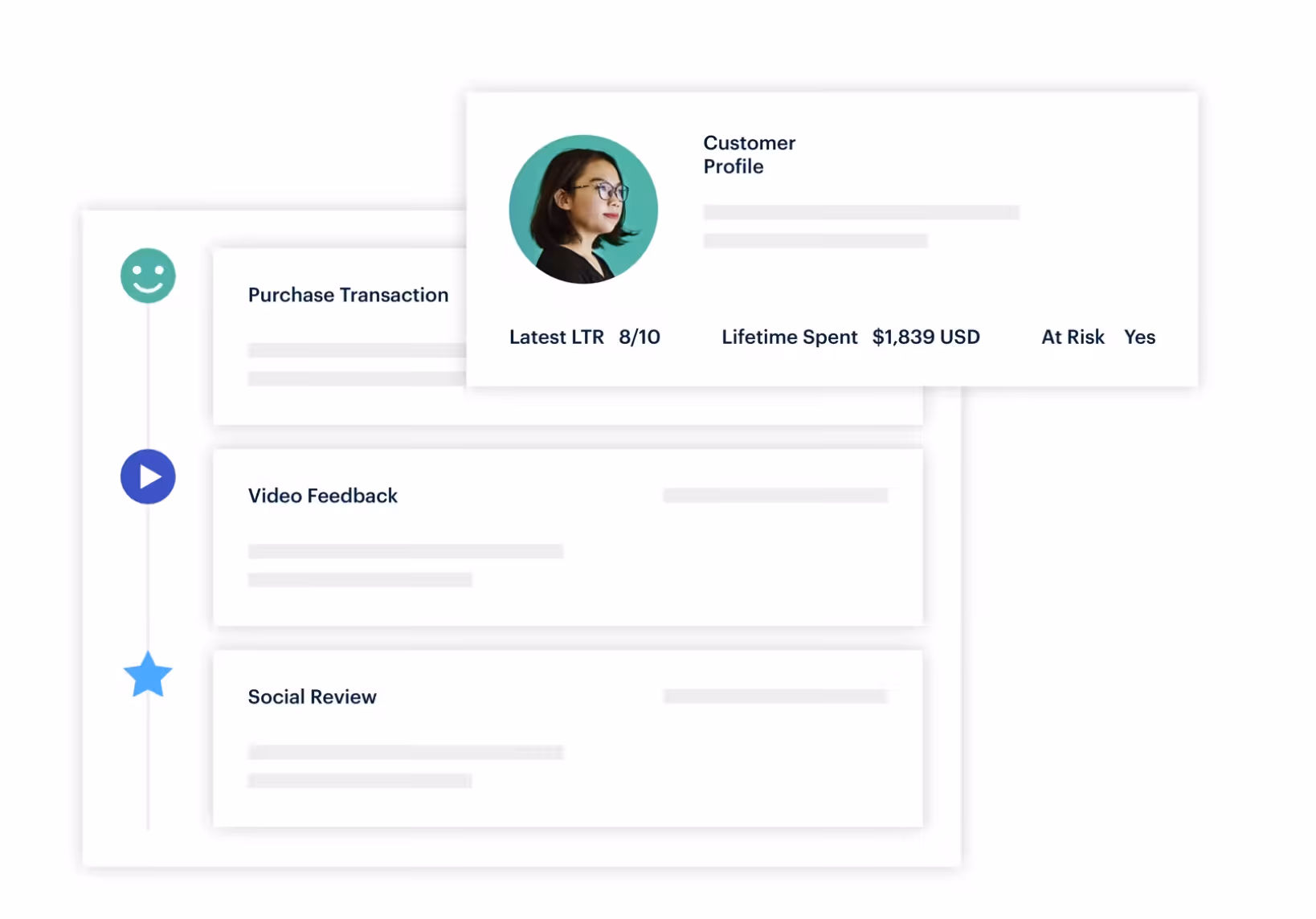 Screenshot of a customer profile dashboard displaying customer information such as latest LTR, lifetime spent, and at-risk status. The dashboard also includes sections for purchase transactions, video feedback, and social review