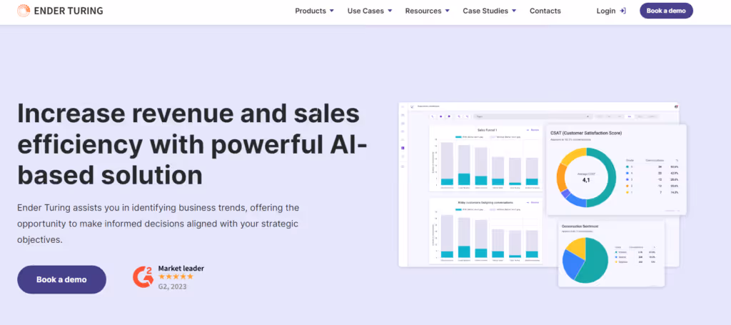 Screenshot of Ender Turing's Contact Center AI-based solution interface showing analytics dashboards for sales funnels, customer satisfaction scores, and conversation sentiment analysis