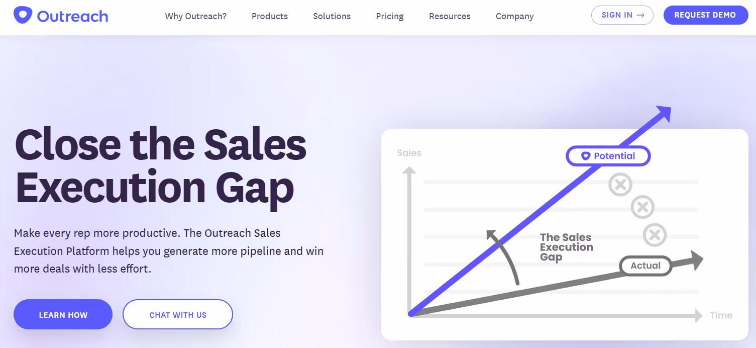 Screenshot of the Outreach homepage with the headline "Close the Sales Execution Gap." The page highlights the Outreach Sales Execution Platform designed to make every sales representative more productive by generating more pipeline and winning more deals with less effort. The image includes a graph showing the gap between potential and actual sales execution
