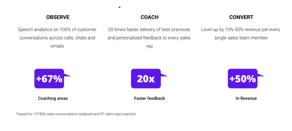 Screenshot displaying metrics and benefits of a speech analytics and coaching platform, showing observe, coach, and convert sections with percentage improvements and feedback delivery speed