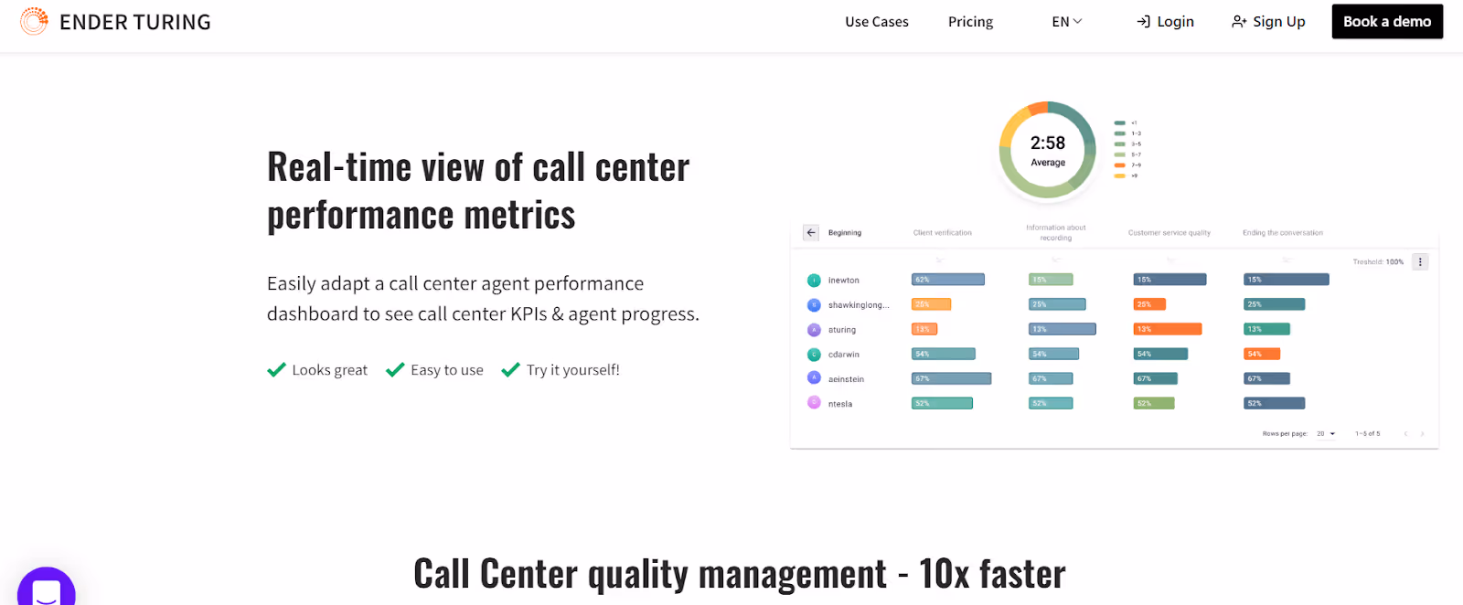Real-time view of call center performance metrics dashboard