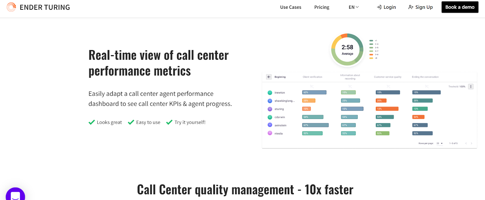 Real-time view of call center performance metrics dashboard