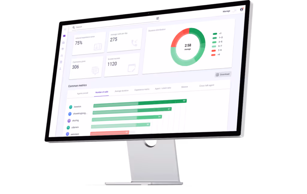 A computer screen displaying a dashboard with call center performance metrics