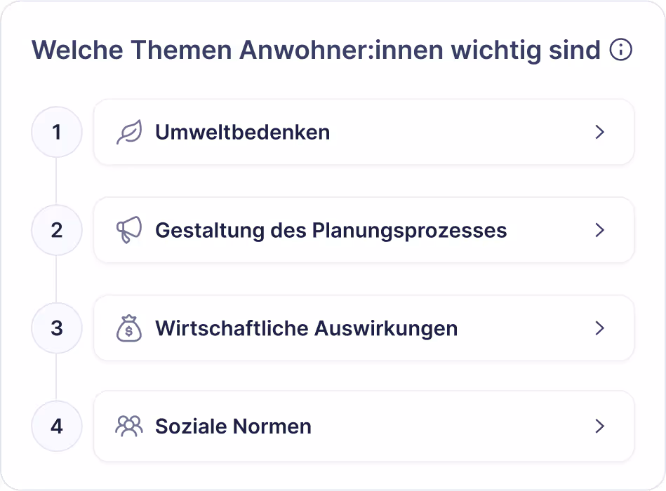 Visualisierung lokaler Einflussfaktoren für die Akzeptanz – Screenshot eines interaktiven Tools mit Kategorien wie Umweltfaktoren und soziale Normen