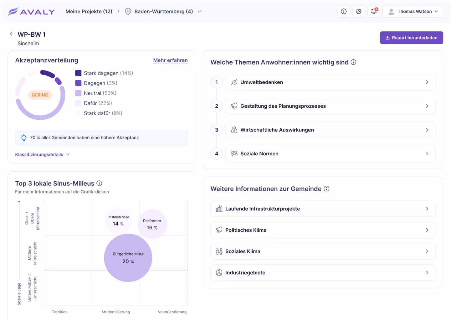 AVALY Dashboard-Ansicht eines Projekts in Sinsheim mit Akzeptanzverteilung, lokalen Einflussfaktoren und relevanten Kontextinformationen wie Infrastrukturprojekten und sozialem Klima.