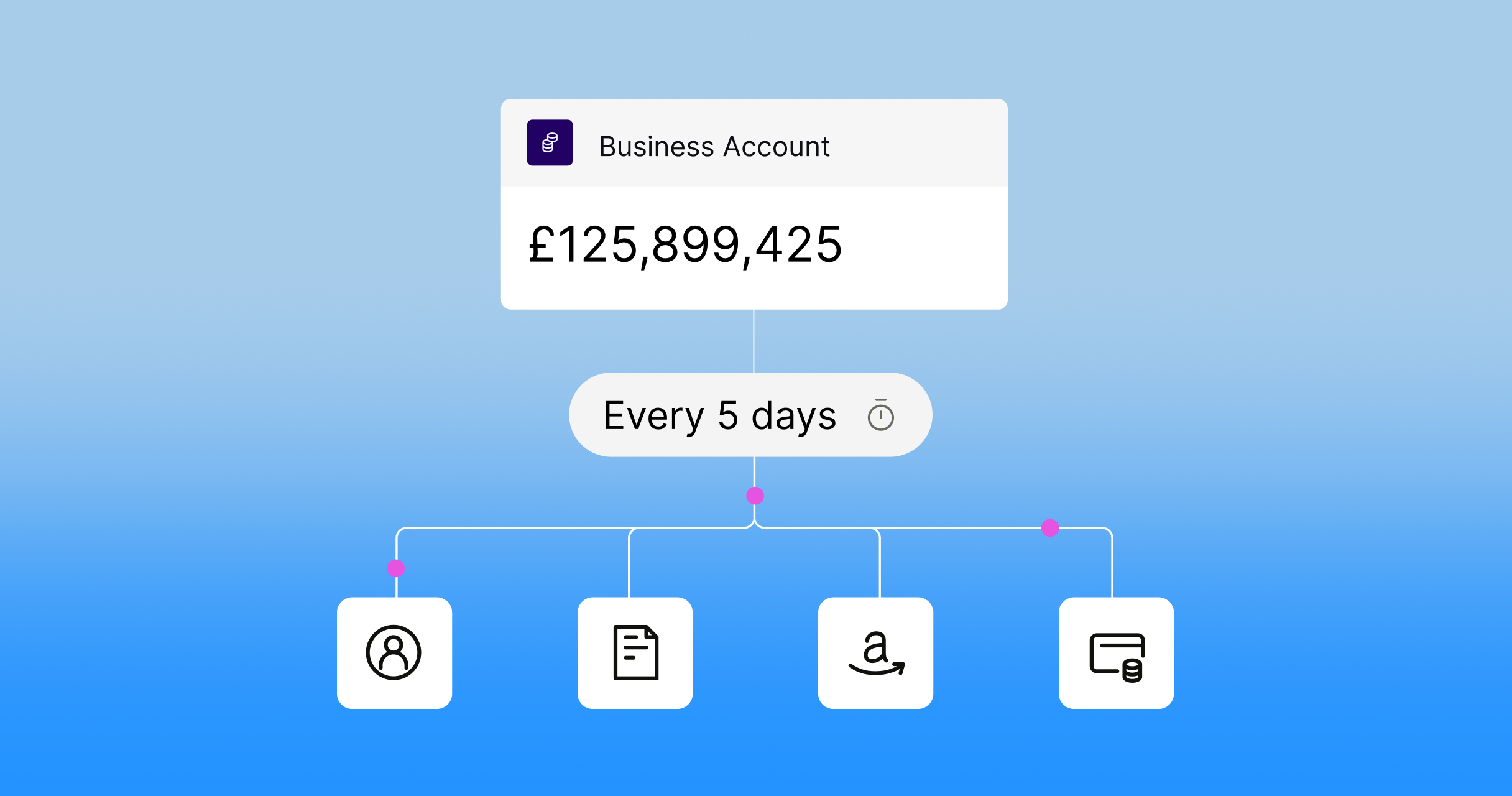What are Variable Recurring Payments? VRPs and the future of supplier payments