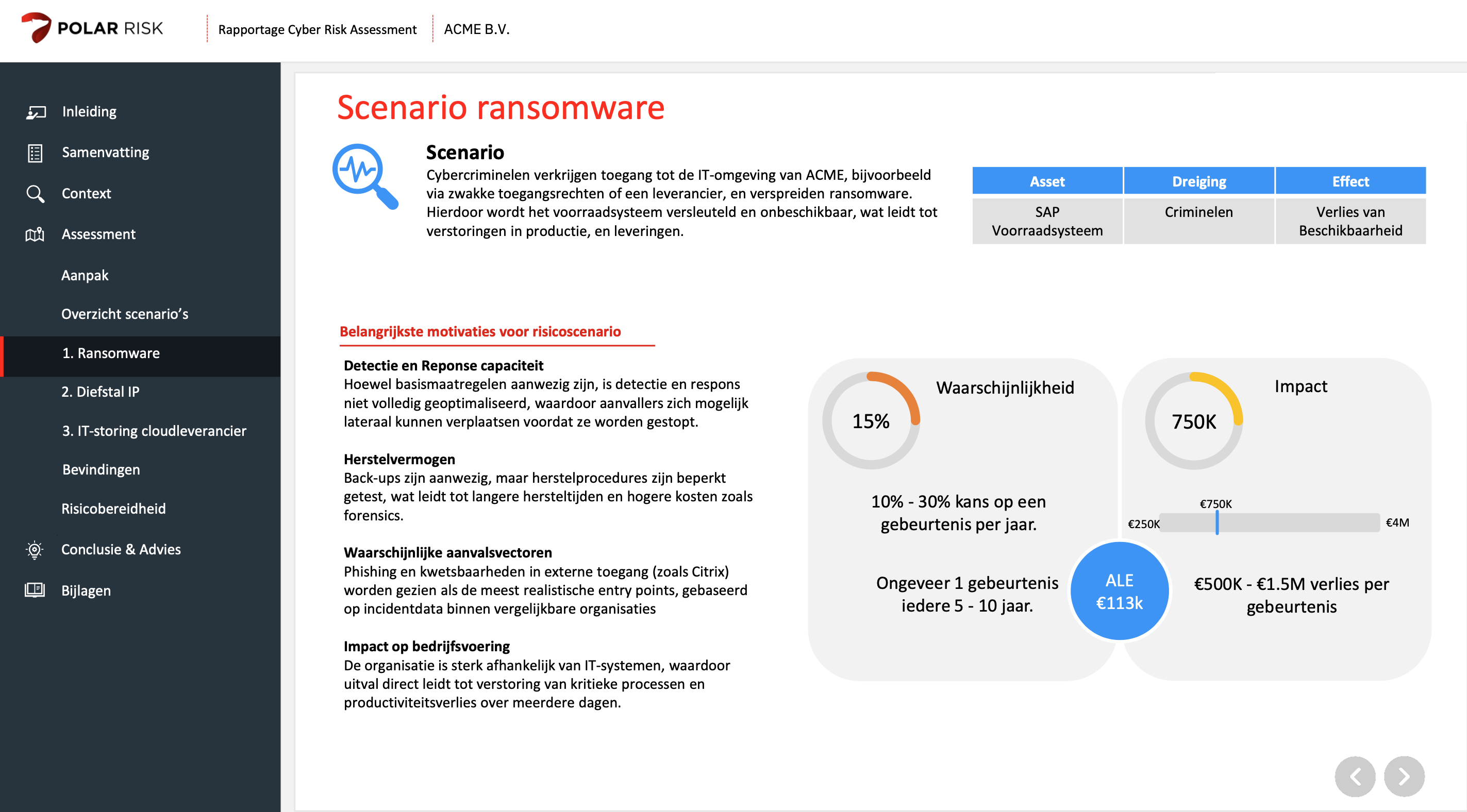 Cyberrisicorapport pagina over ransomware scenario voor ACME B.V. met uitleg over dreiging, impact, asset, belangrijkste motivaties en risicocijfers zoals 15% kans en €750K impact.