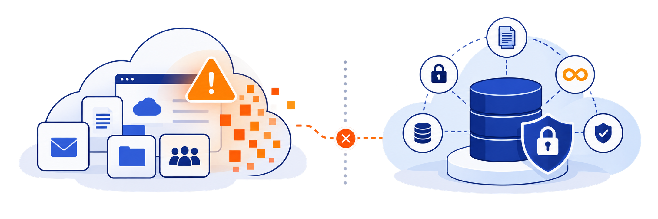 Diagram showing an independent backup environment remaining protected when the SaaS production environment is compromised by ransomware.