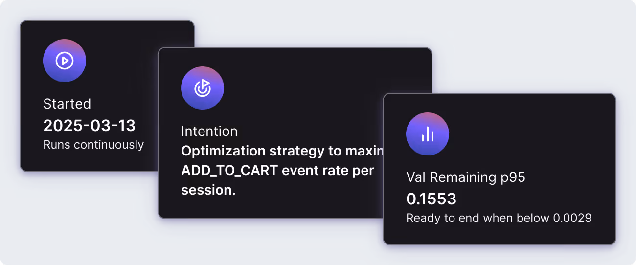 Insightful Dashboards