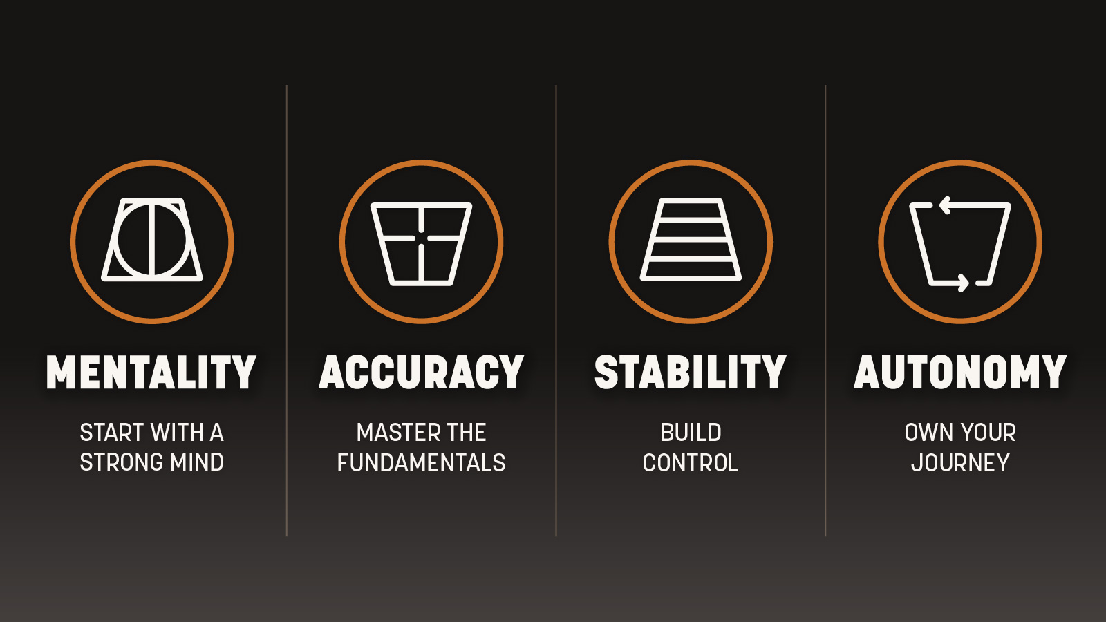 Eddie Estevez MASA training icons featuring mentality, accuracy, stability, autonomy symbols with white and copper color scheme for fitness branding