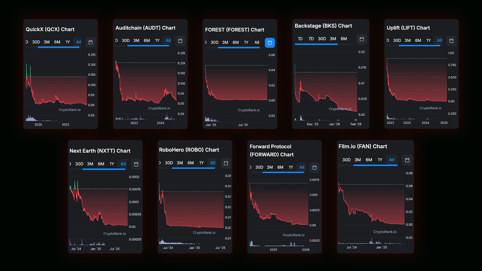 Yaroslav-Belkin-Advised-Project-Performance