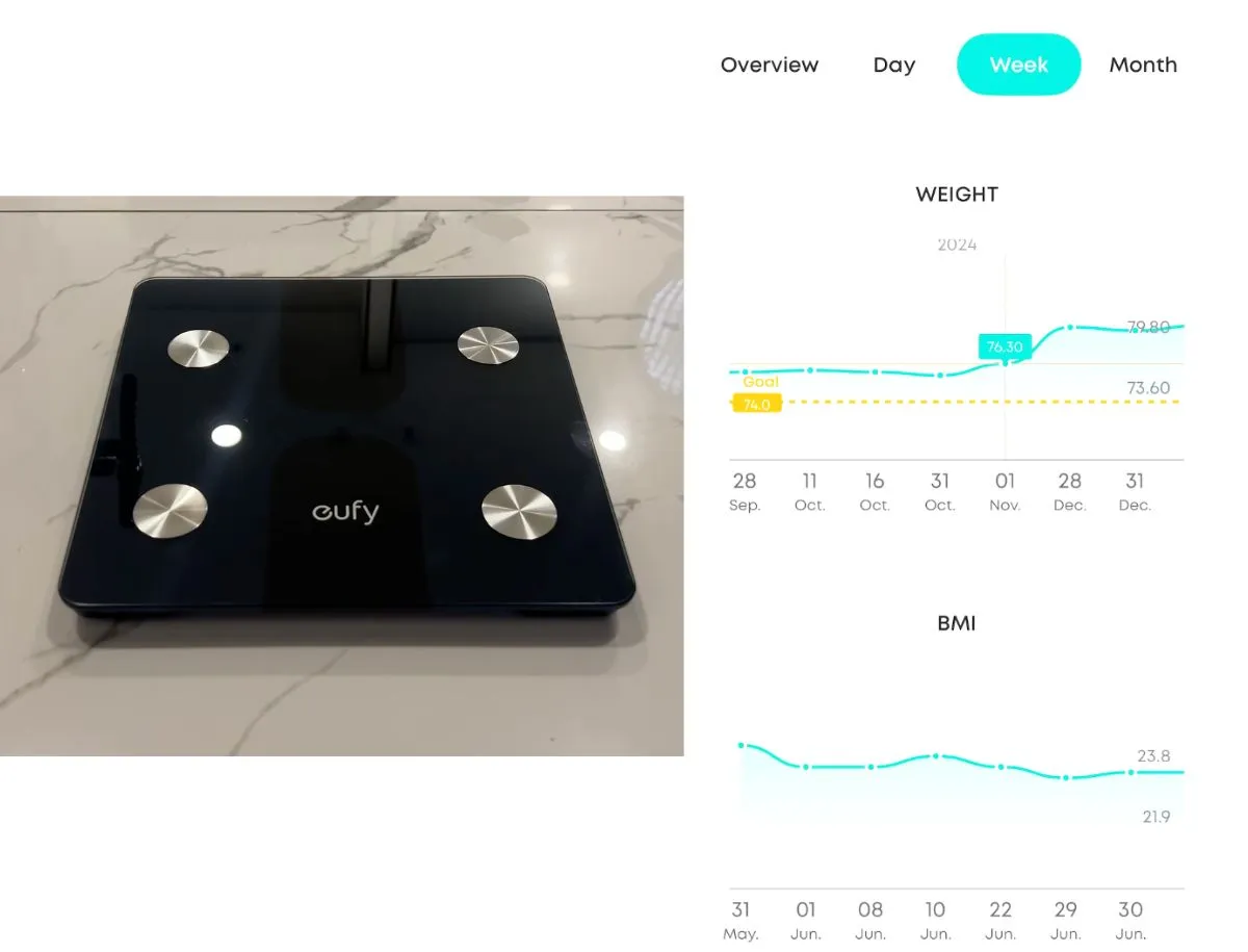 Anker eufy C1 smart scale in black with four metal electrodes on marble surface, alongside the eufy app showing weekly weight tracking graph from 76.3kg toward a 74kg goal, with BMI trend line