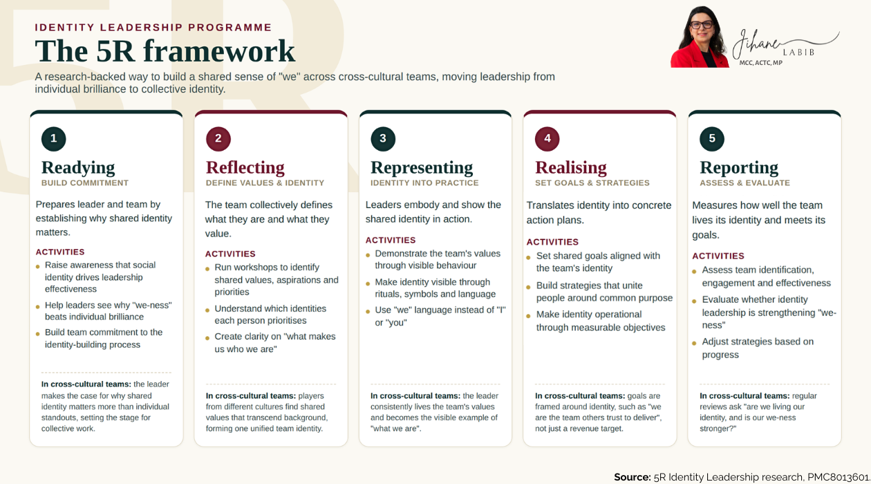Leadership framework