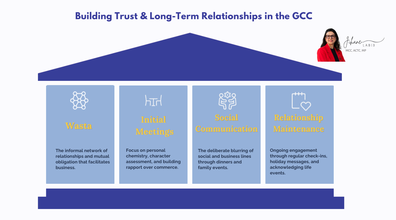Executive Leadership in GCC