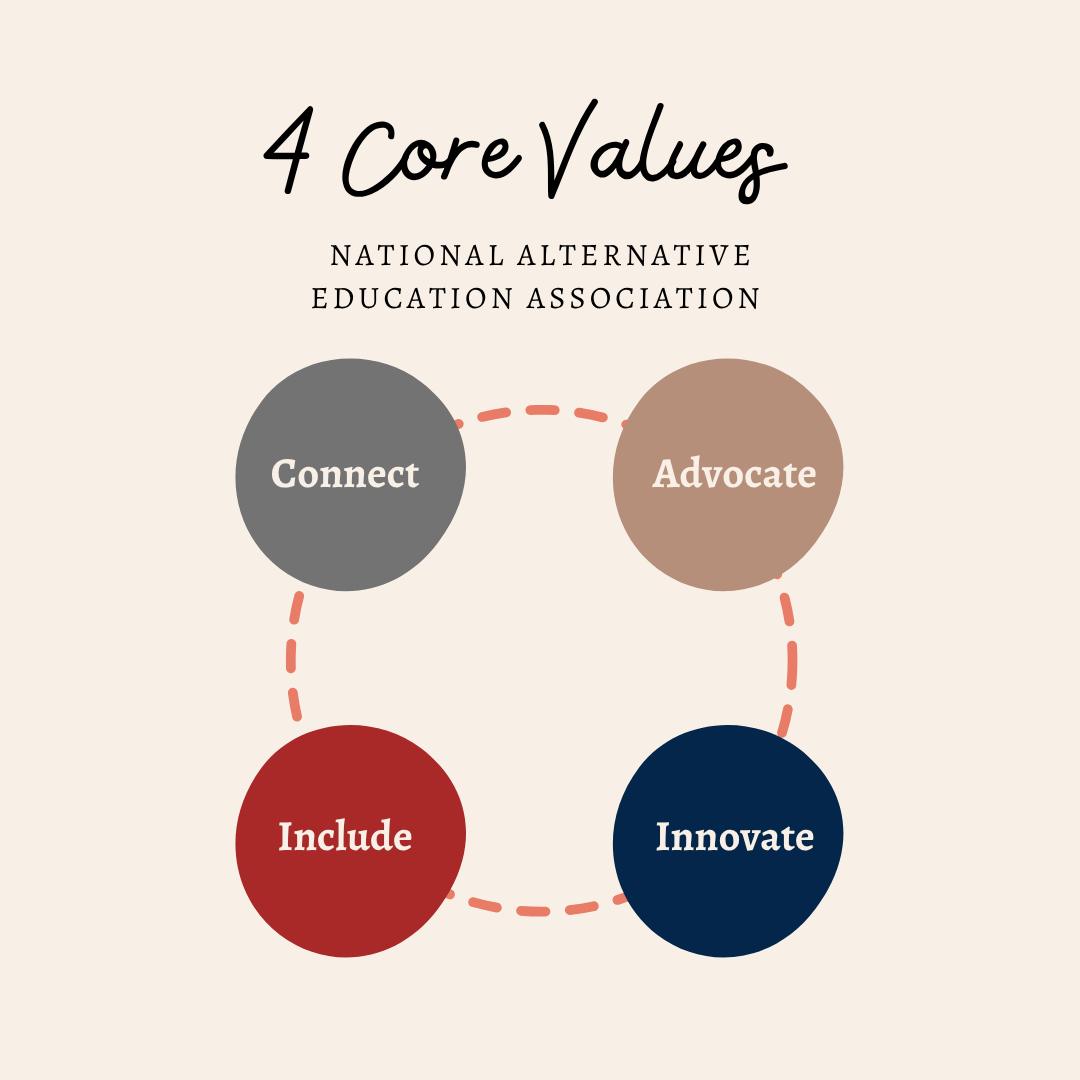 NAEA's four core values: connect, advocate, include, innovate