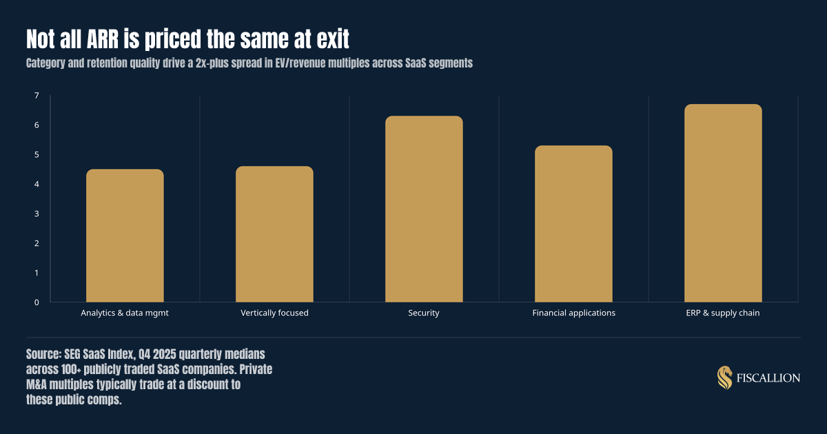 Not all ARR is priced the same at exit