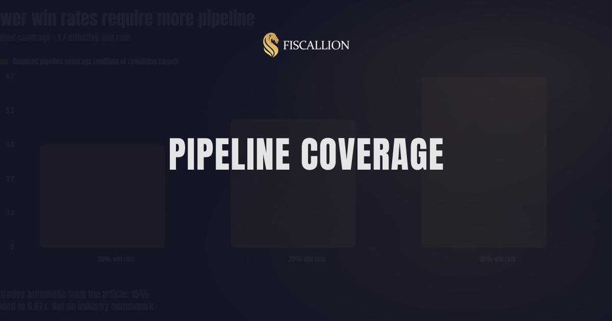 SaaS Pipeline Coverage Ratio: Replace the Blanket 3x Rule With Win-Rate Math