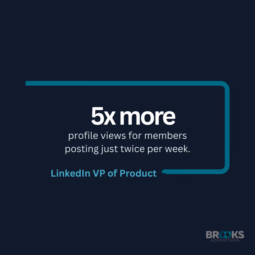 Branded graphic showing data-backed LinkedIn posting frequency of 2 posts per week