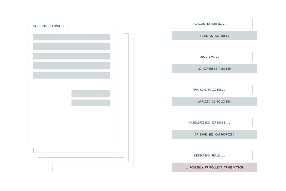 image of career growth path (for a consulting firm)