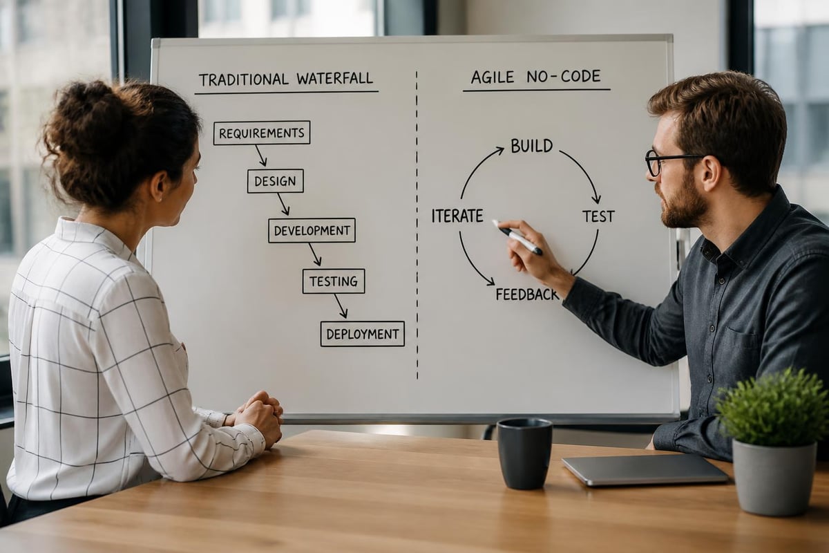 Startup development comparison