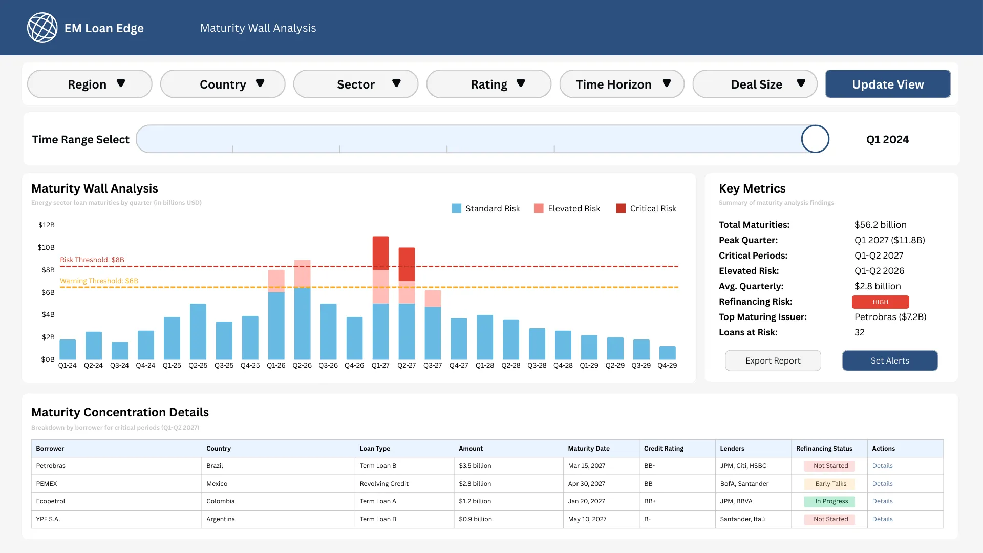 Maturity Wall EM Loan Edge