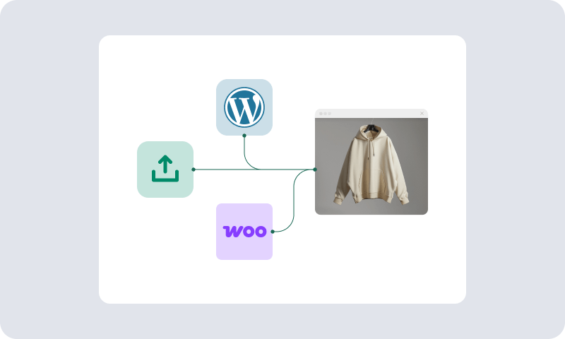 A graphic showing a beige hoodie displayed on a computer screen, connected by lines to icons representing WordPress and WooCommerce, along with an upload symbol.