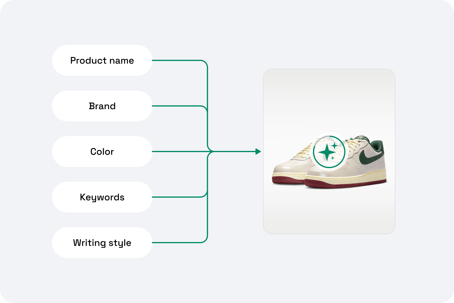 Platform capabilities overview with sample outdoor photo