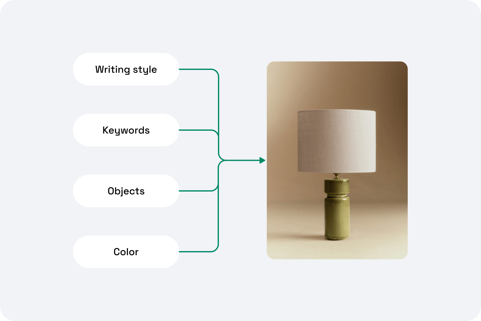 Green lamp with white shade, Webflow