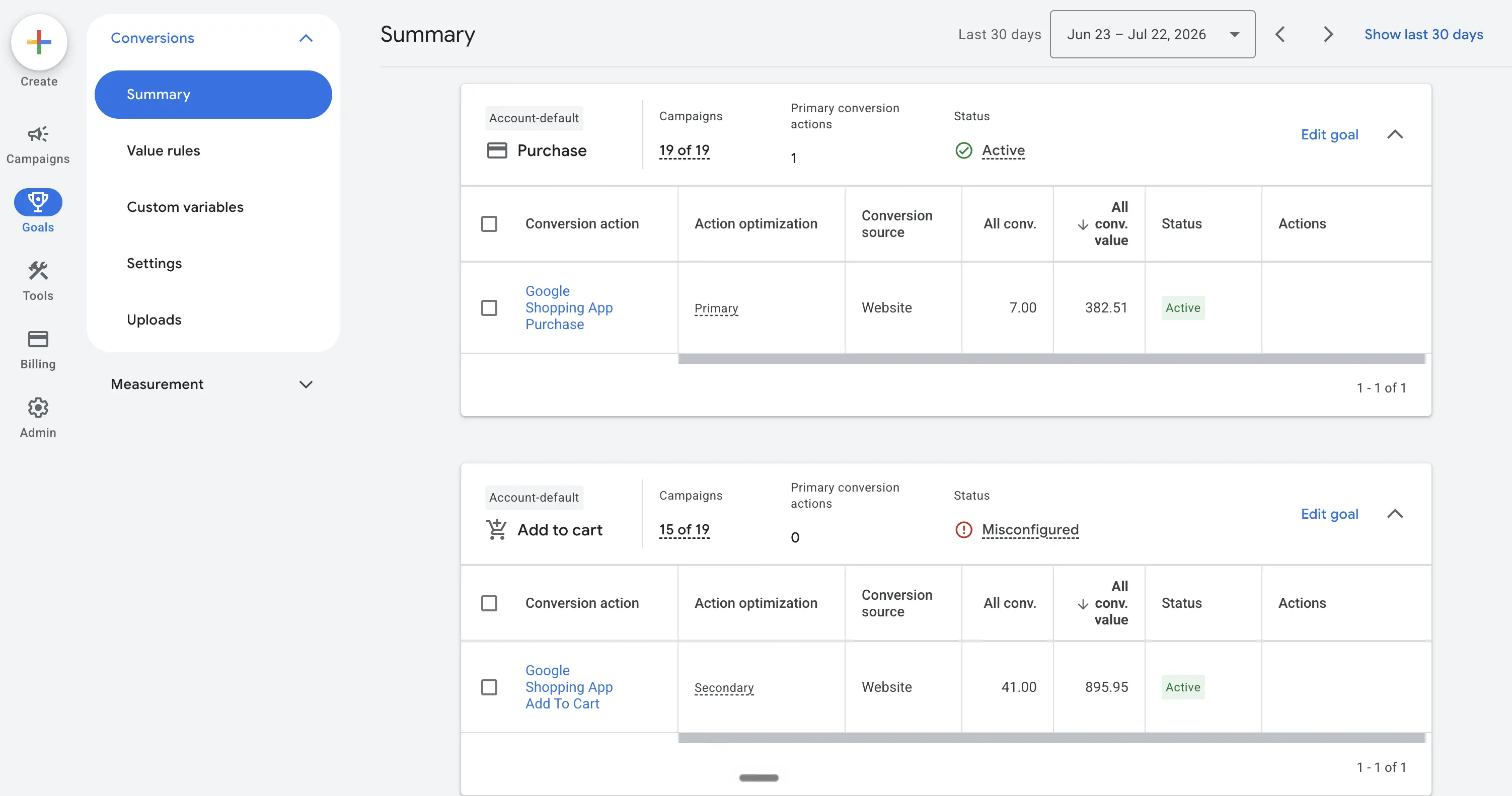Google Ads under Goals, Conversions, Summary: the account default Purchase goal lists Google Shopping App Purchase as primary and active. The Add to cart goal lists Google Shopping App Add To Cart as secondary, with zero primary actions and a Misconfigured notice.