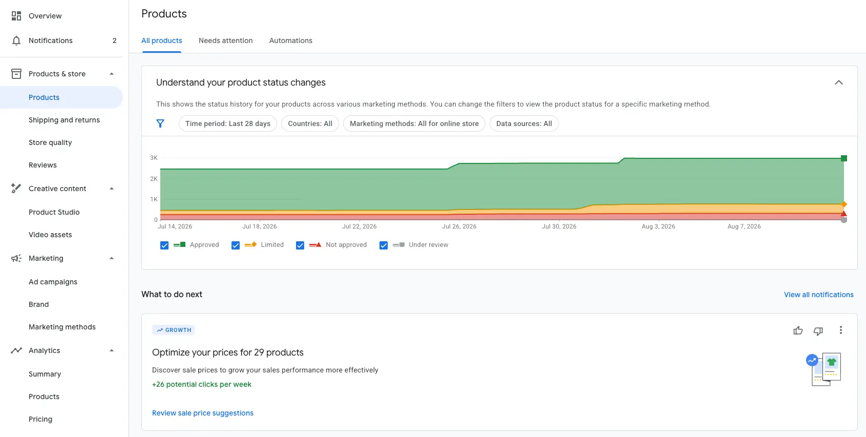 Product overview in the Google Merchant Center with field status and approvals