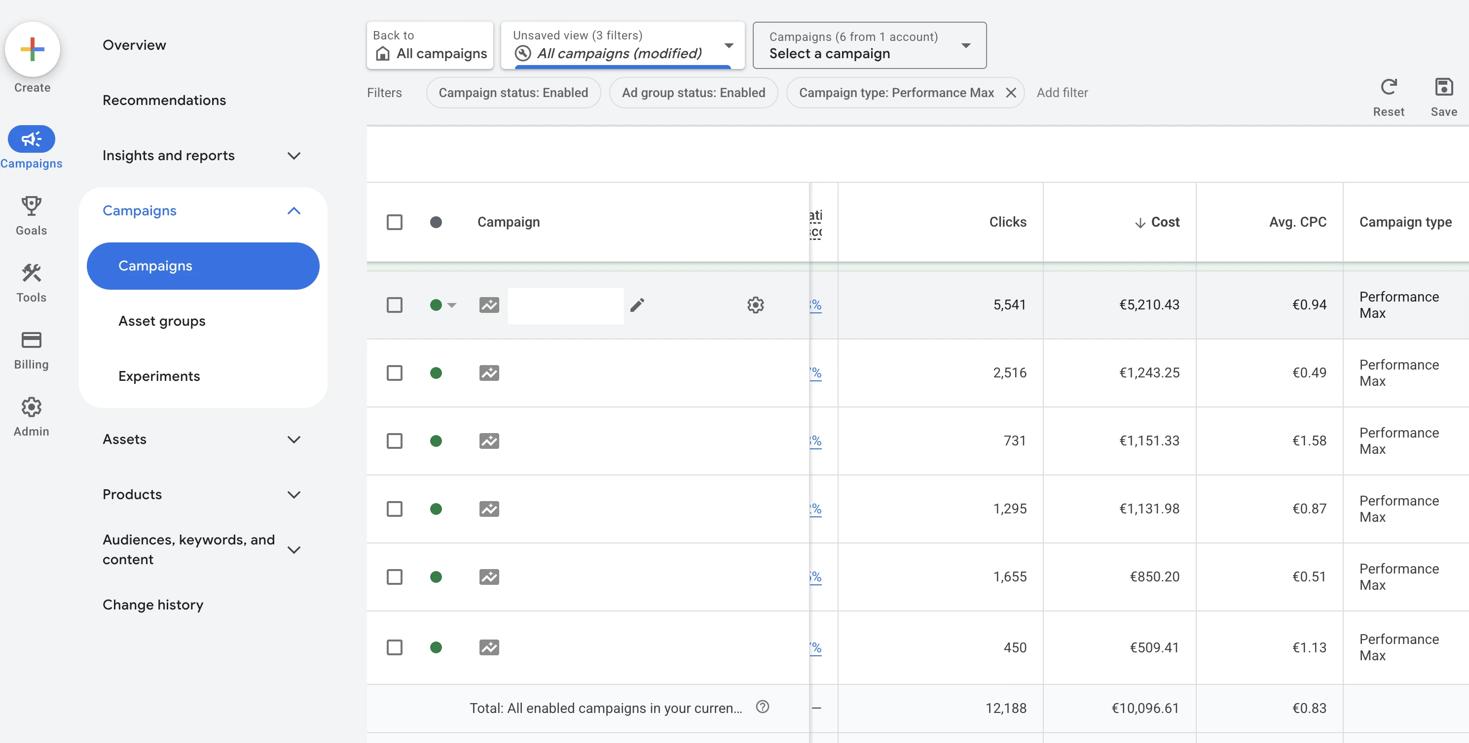 Campaign overview in Google Ads with the columns clicks, cost and average CPC per Performance Max campaign