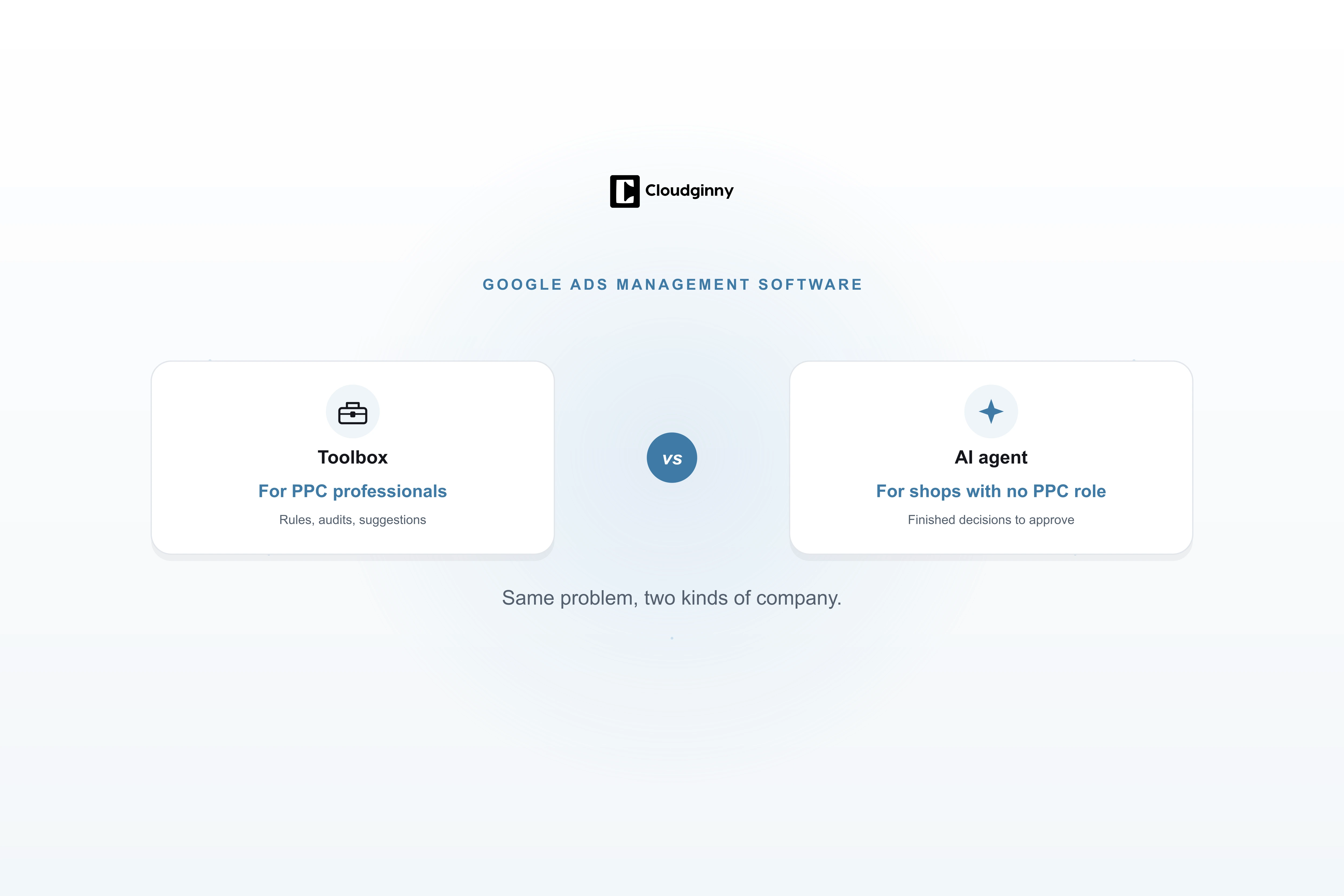 Google Ads management software compared: Optmyzr, Adalysis, Opteo and the AI agent