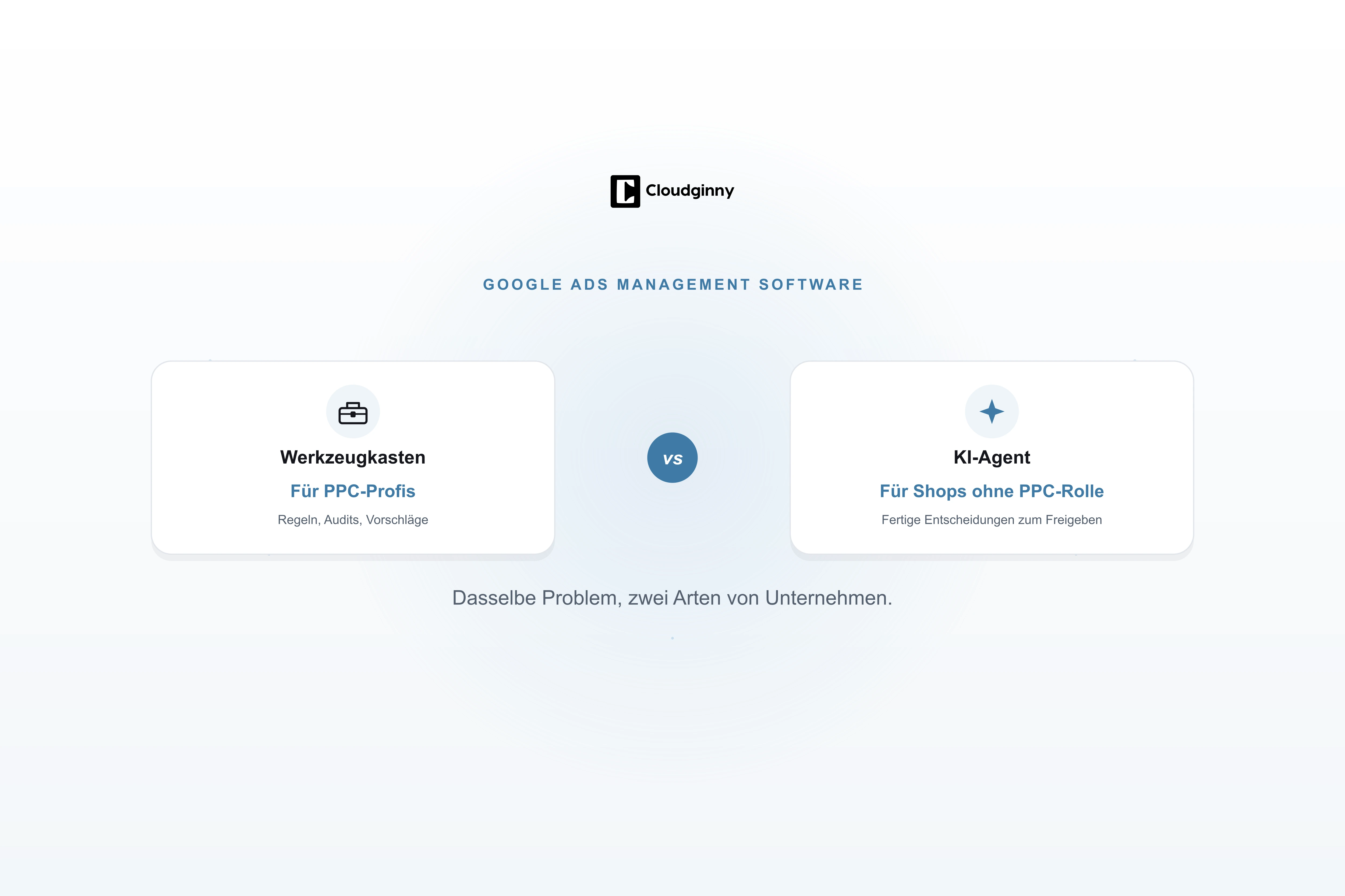 Google Ads Management Software im Vergleich: Optmyzr, Adalysis, Opteo und der KI-Agent