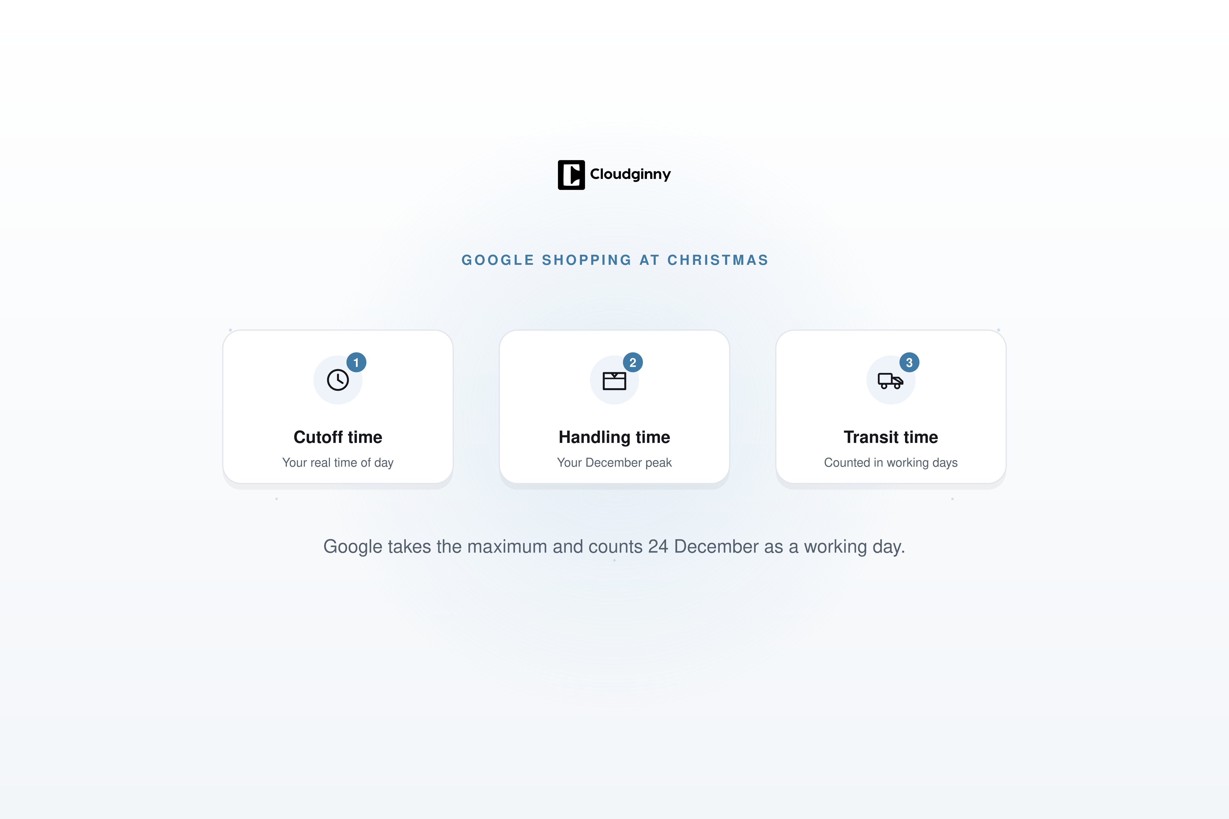Google Shopping Christmas season 2026: preparing Merchant Center