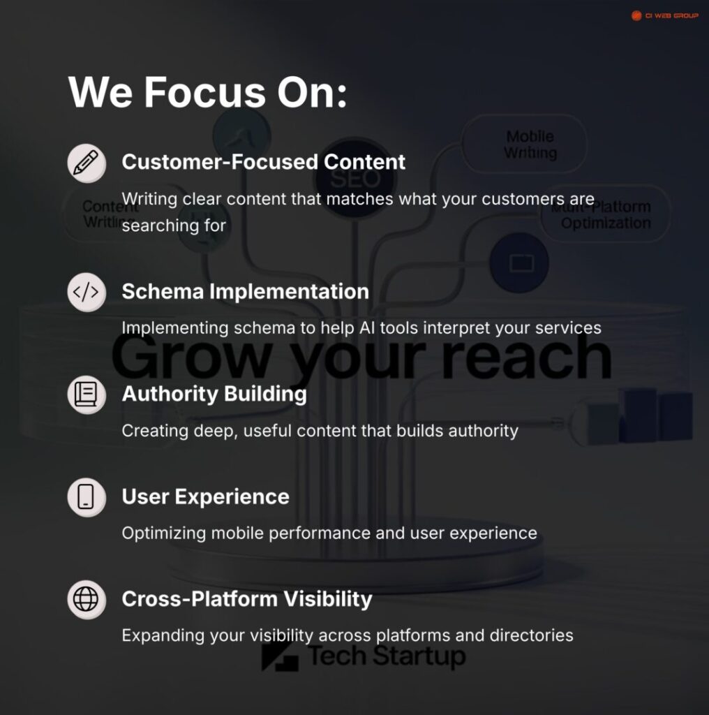 We focus on: Writing clear content that matches what your customers are searching for Implementing schema to help AI tools interpret your services Creating deep, useful content that builds authority Optimizing mobile performance and user experience Expanding your visibility across platforms and directories