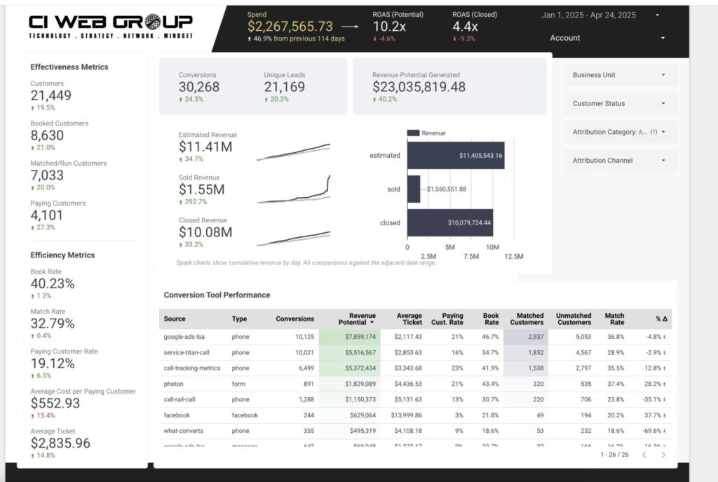 Searchlight data on paid ads