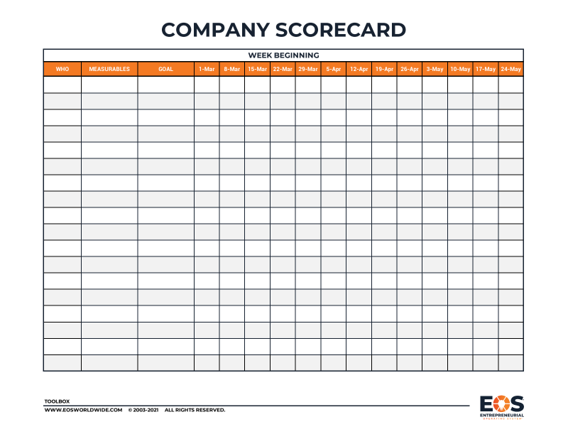 Blank EOS Scorecard