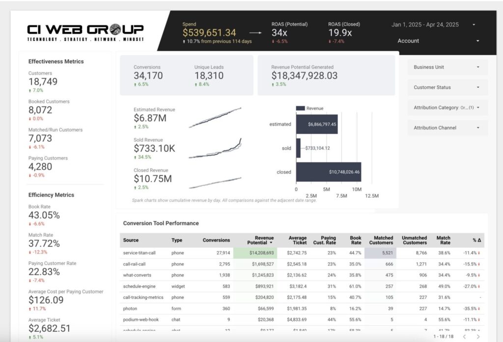 Searchlight's SEO organic data