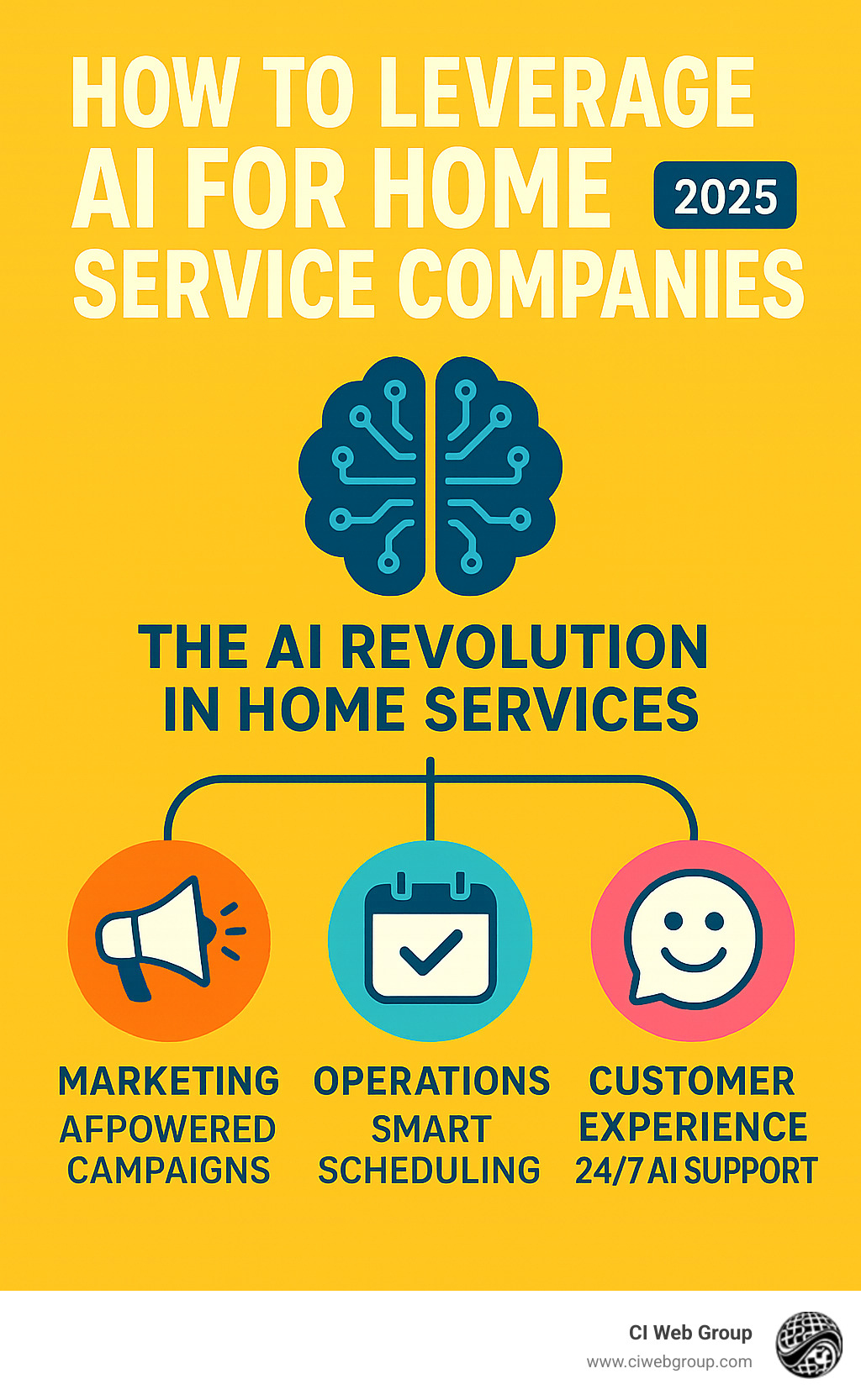 Infographic explaining the key areas AI can transform a home service business: Marketing, Operations, and Customer Experience - How to Leverage AI for Home Service Companies infographic 