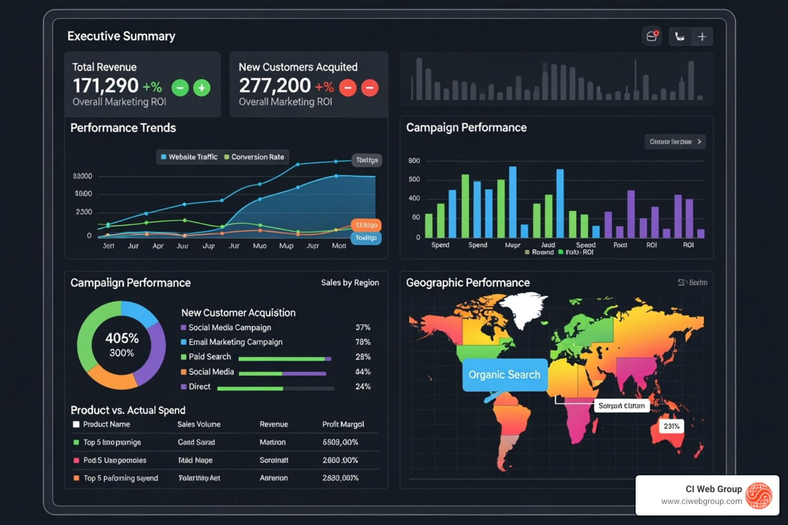 dashboard showing marketing ROI and key performance indicators - Garage Door AI Marketing 