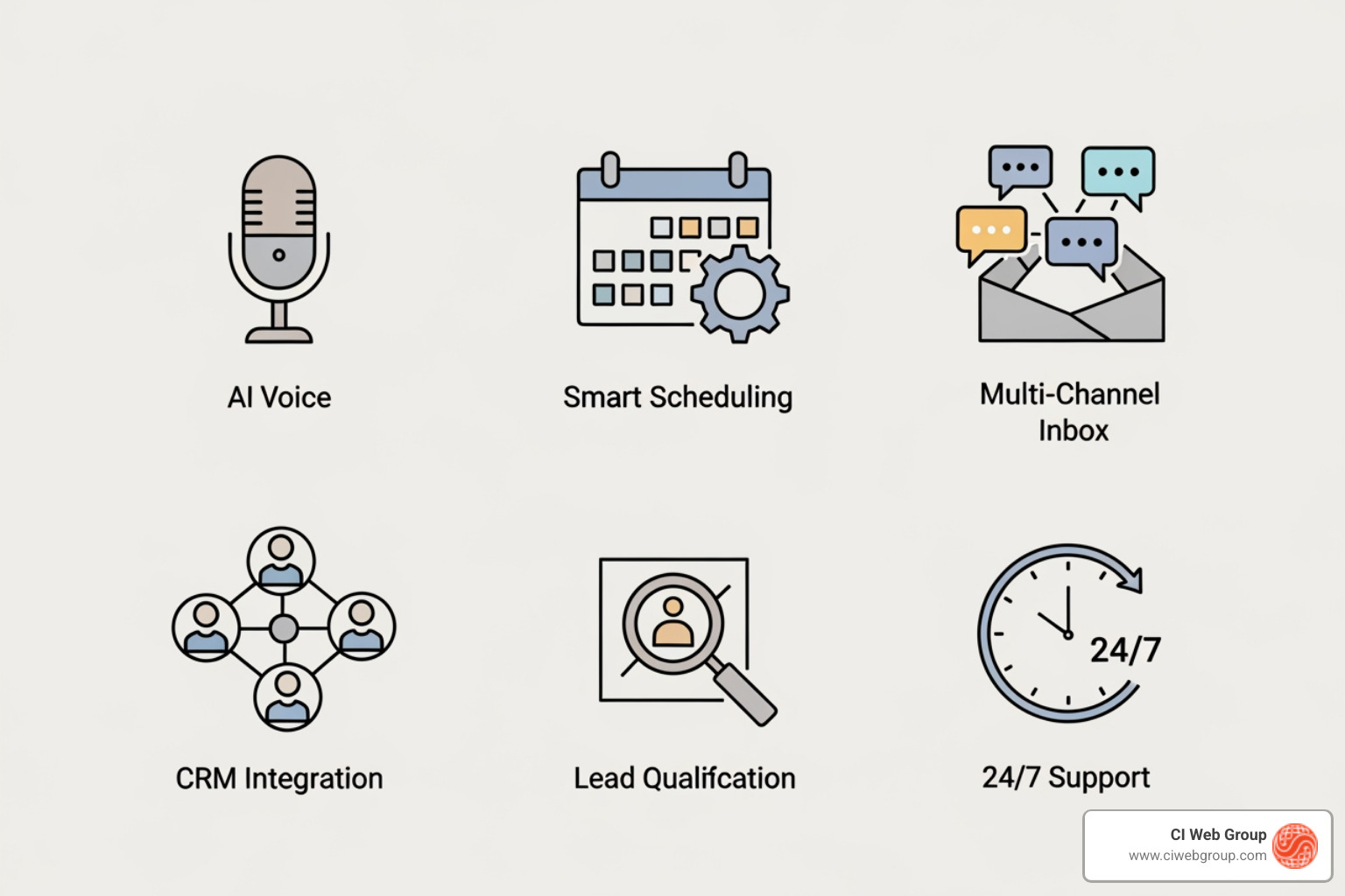 Icons representing key features: AI Voice, Smart Scheduling, Multi-Channel Inbox, CRM Integration, Lead Qualification, and 24/7 Support - onepath.ai AI CSR and Conversions System