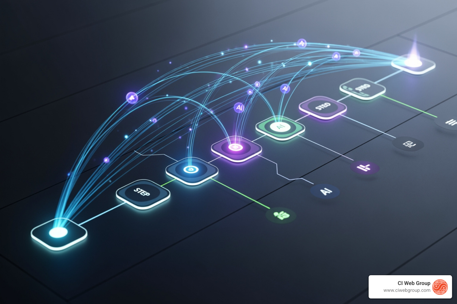 Flowchart or roadmap illustrating the steps to AI implementation - AI Marketing Solutions for OEMs & Distributors
