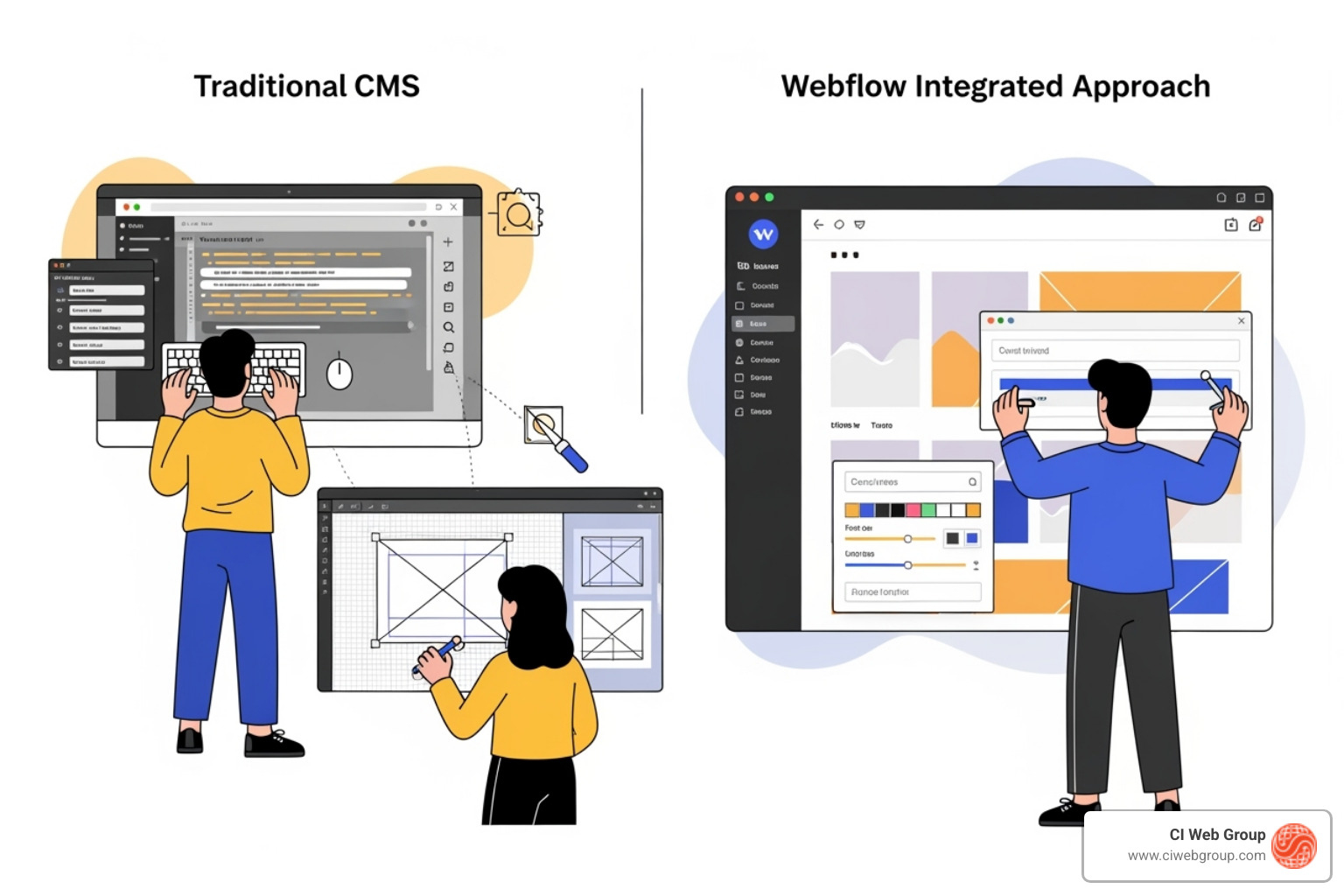 Illustration depicting Webflow's unified design and content interface versus a traditional CMS with separate backend content management and frontend design tools - Webflow content management
