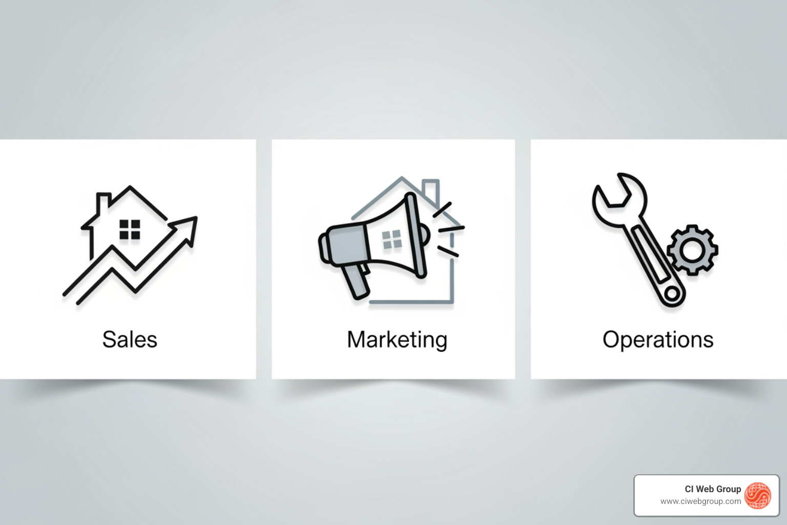 icons representing Sales, Marketing, and Operations for a home service business. - daily kpi report