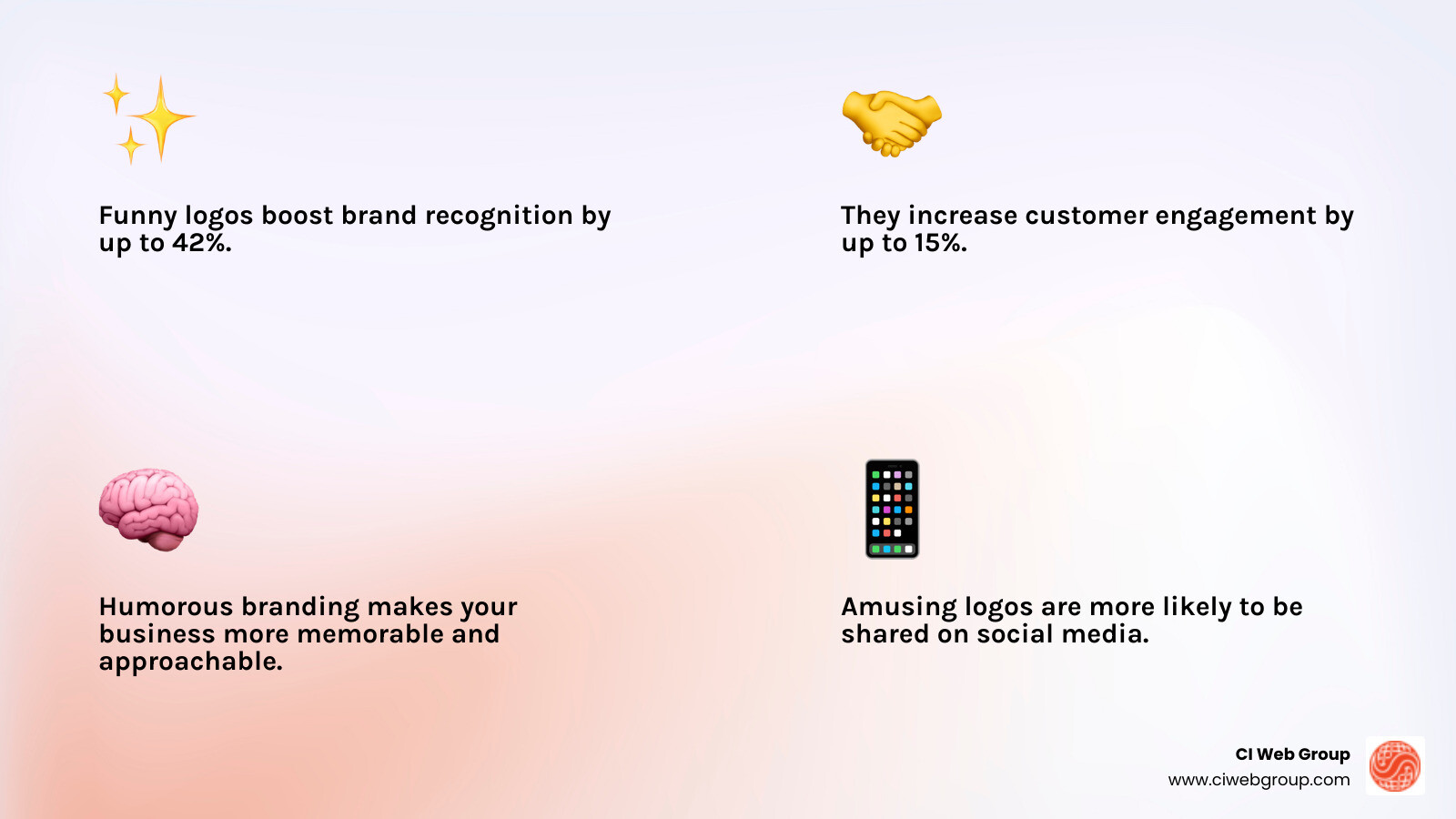 Infographic showing how funny plumber logos increase brand recognition by 42% and customer engagement by 15%, with visual examples of memorable elements like puns, mascots, and clever wordplay that make brands more approachable and shareable on social media - funny plumber logos infographic 4_facts_emoji_light-gradient Infographic showing how funny plumber logos increase brand recognition by 42% and customer engagement by 15%, with visual examples of memorable elements like puns, mascots, and clever wordplay that make brands more approachable and shareable on social media - funny plumber logos infographic 4_facts_emoji_light-gradient