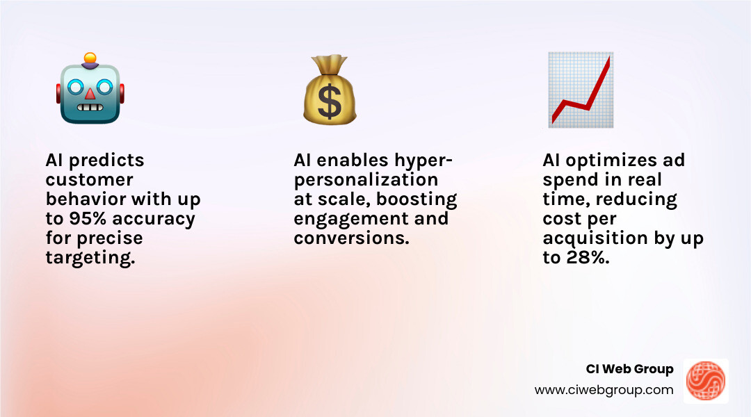 AI vs Traditional Marketing workflow comparison infographic showing automation, personalization, and ROI differences - ai