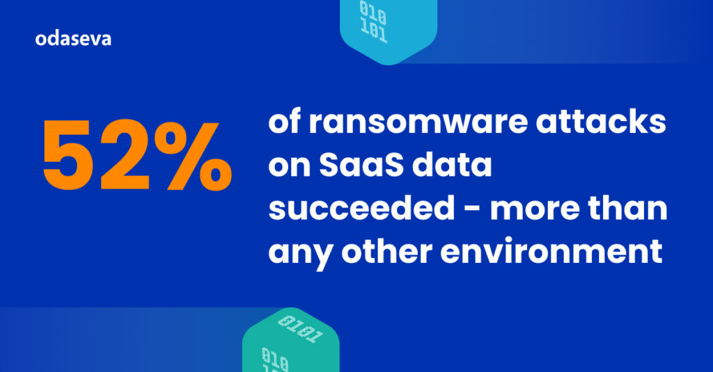 SaaS ransomware